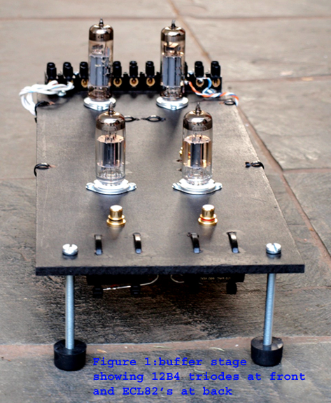 Figure 1 Figure 1