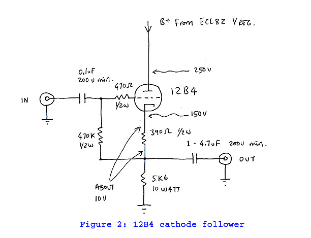 Figure 2 Figure 2