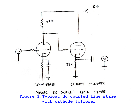 Figure 3 Figure 3