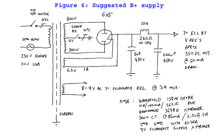 Figure 6 Figure 6