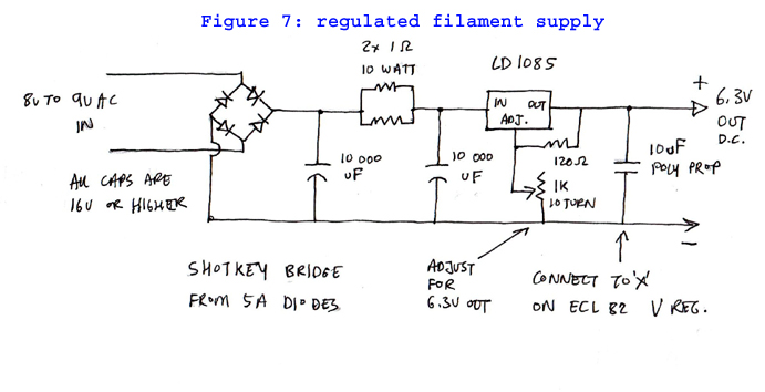 Figure 7 Figure 7