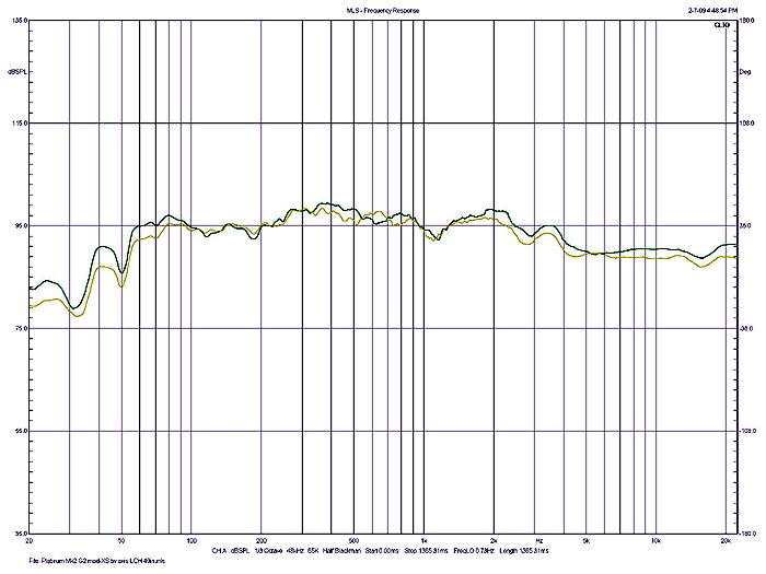 Mk2 Platinum mad-XO G2-G2Si tw axis2