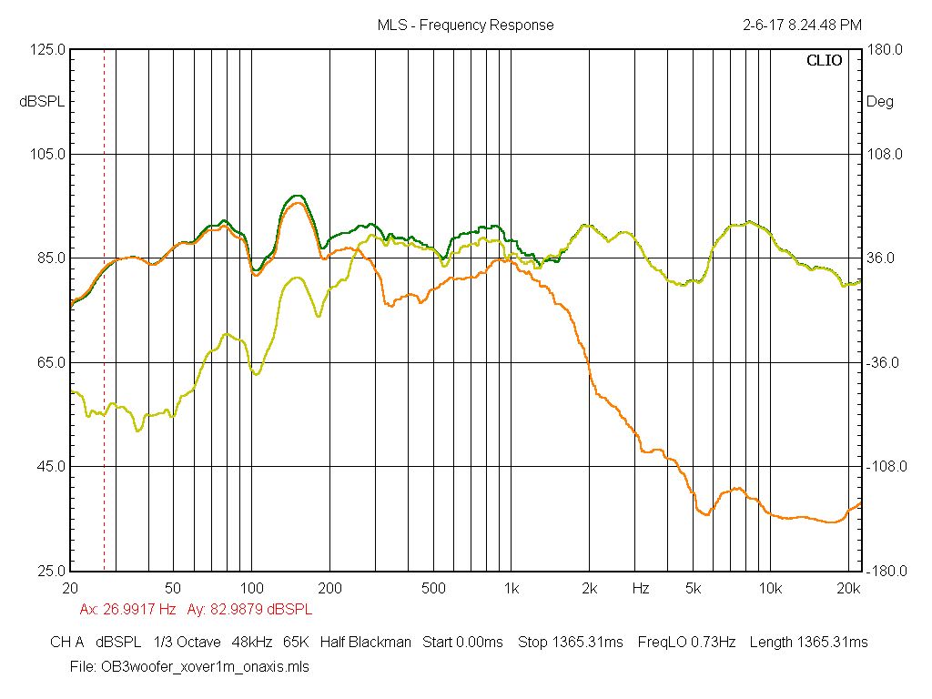 OB3 Frequency Resonse