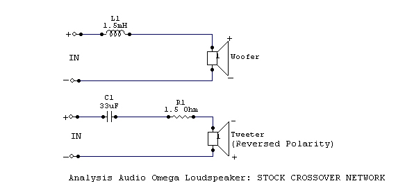 Omega-Stock Network