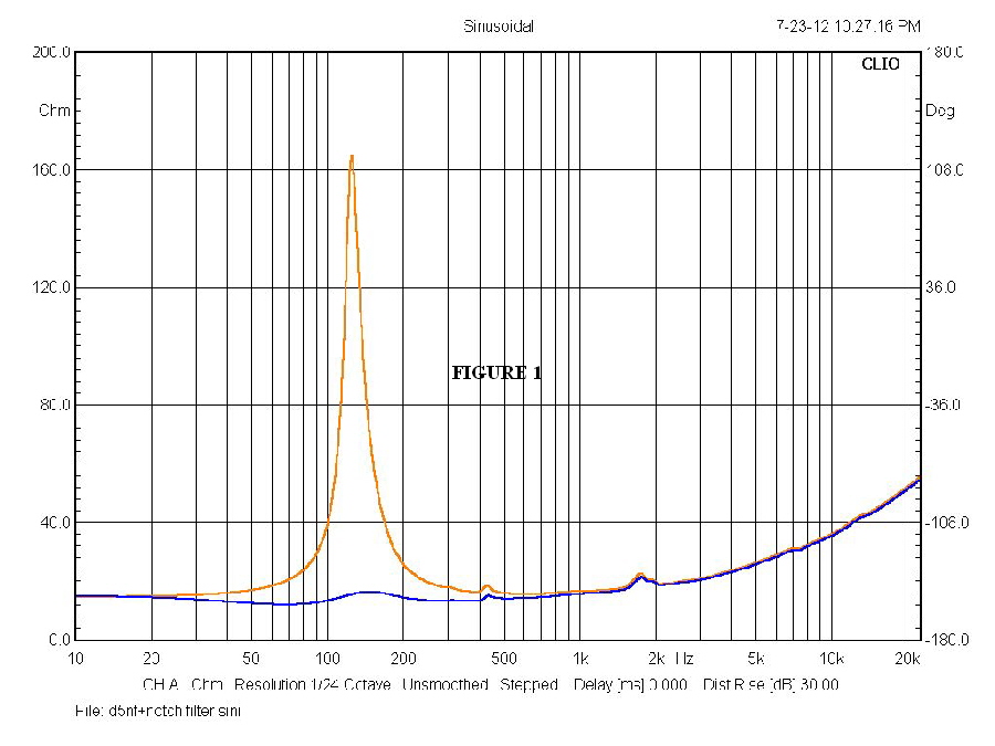 D5nf-imp+notch filter