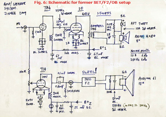 Fig 6 Fig 6