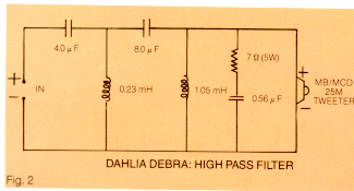 Fig.2 Dahlia Debra: High Pass Filter