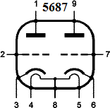 5687 5687