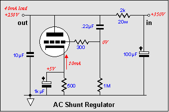 Figure4