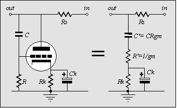 Figure5