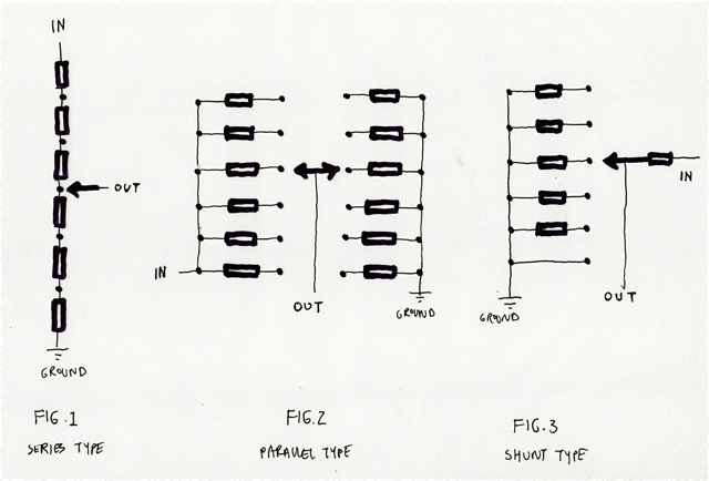 Attenuator types 2 Attenuator types 2