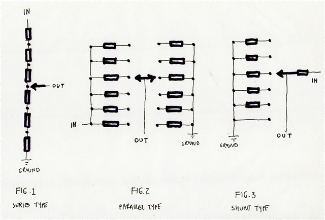 Attenuator types 2